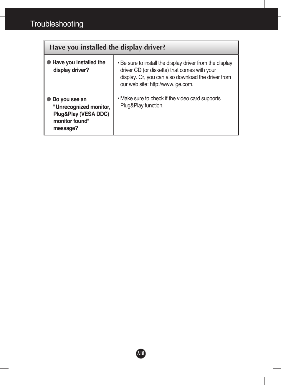 Have you installed the display driver, Troubleshooting | LG L1953T-SF User Manual | Page 19 / 26