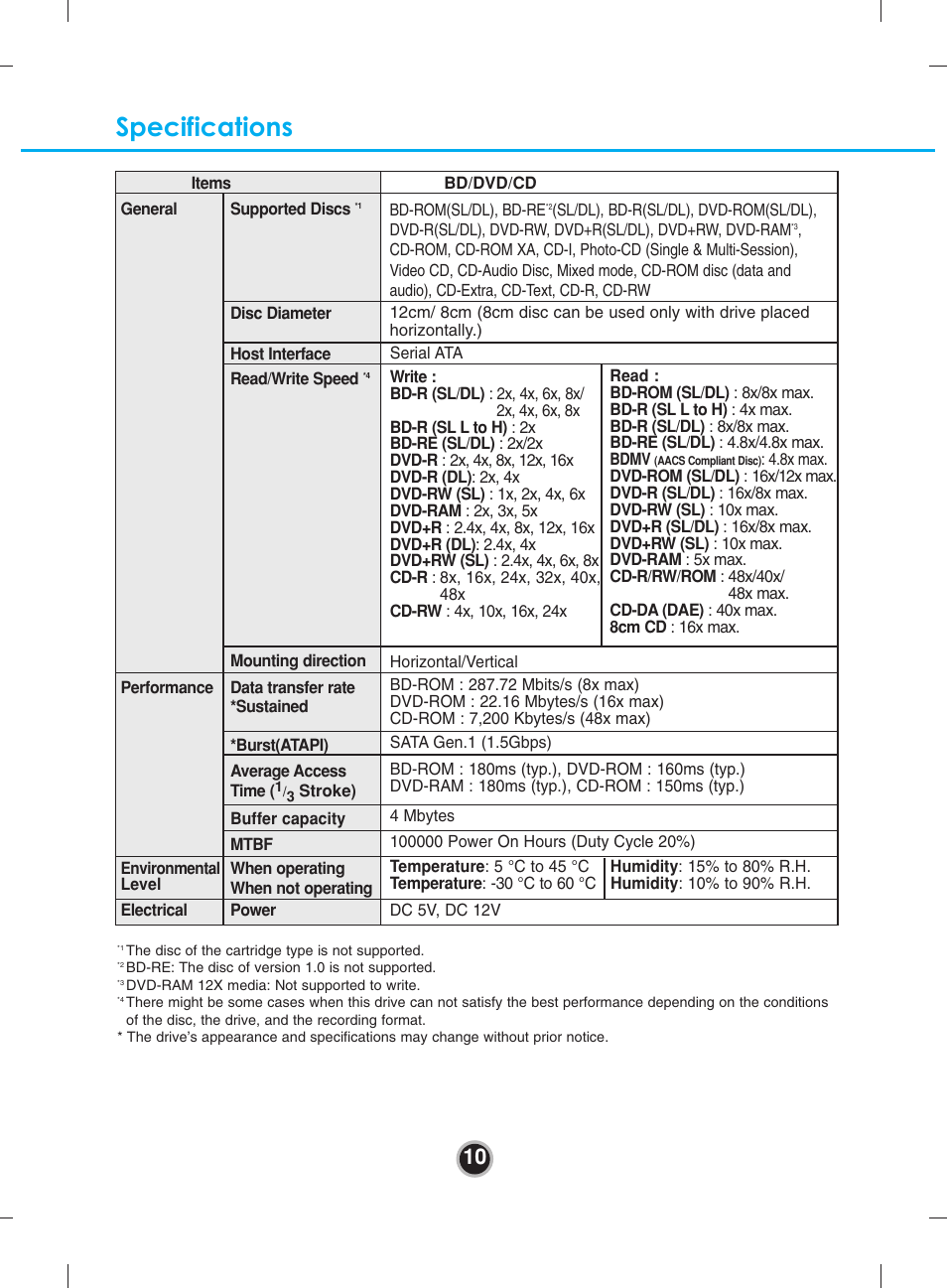 Specifications | LG BH08LS20 User Manual | Page 13 / 15