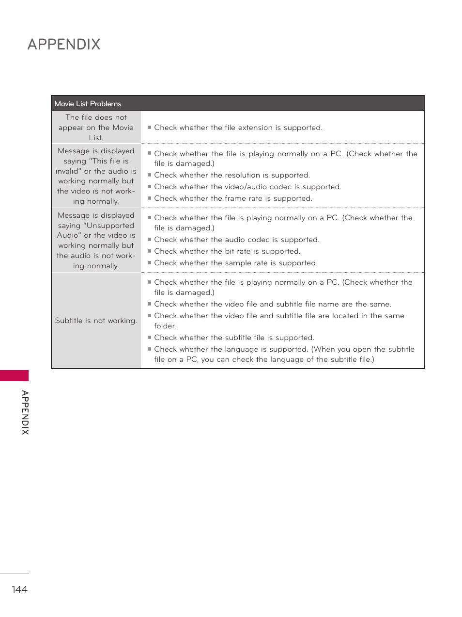 Appendix, Ap p en d ix | LG 47LD452C User Manual | Page 144 / 172