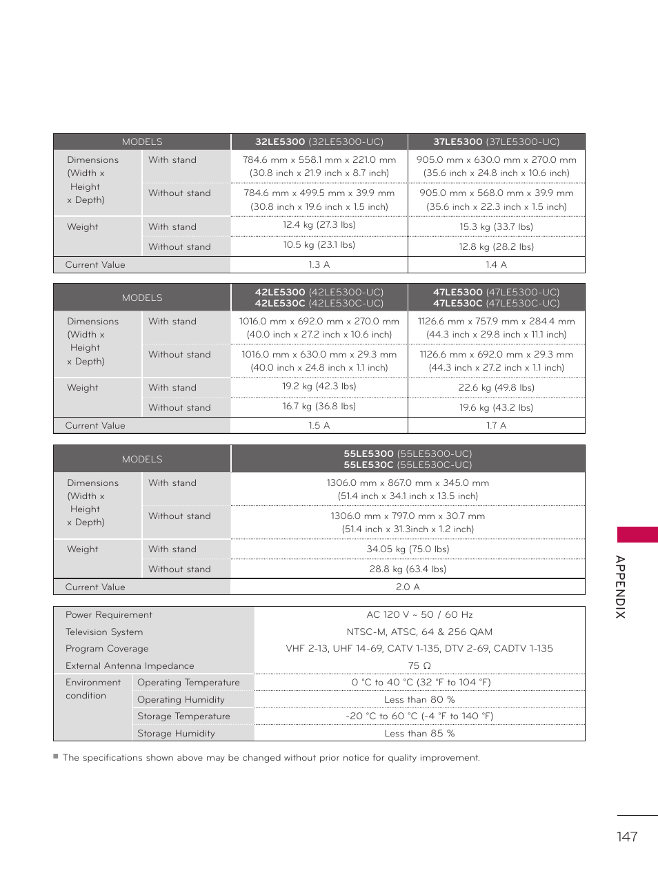 Ap p en d ix | LG 47LD452C User Manual | Page 147 / 172