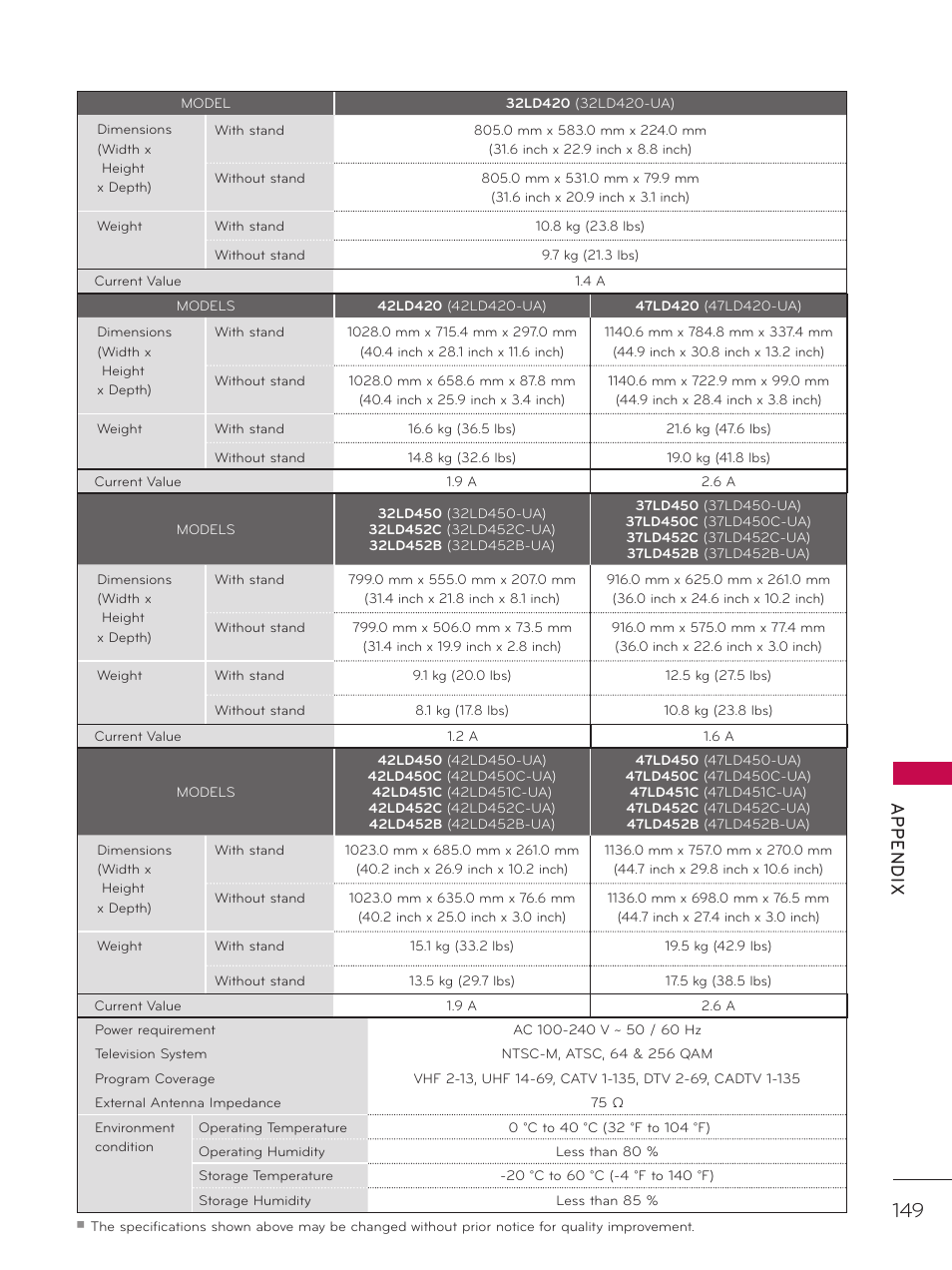 Ap p en d ix | LG 47LD452C User Manual | Page 149 / 172