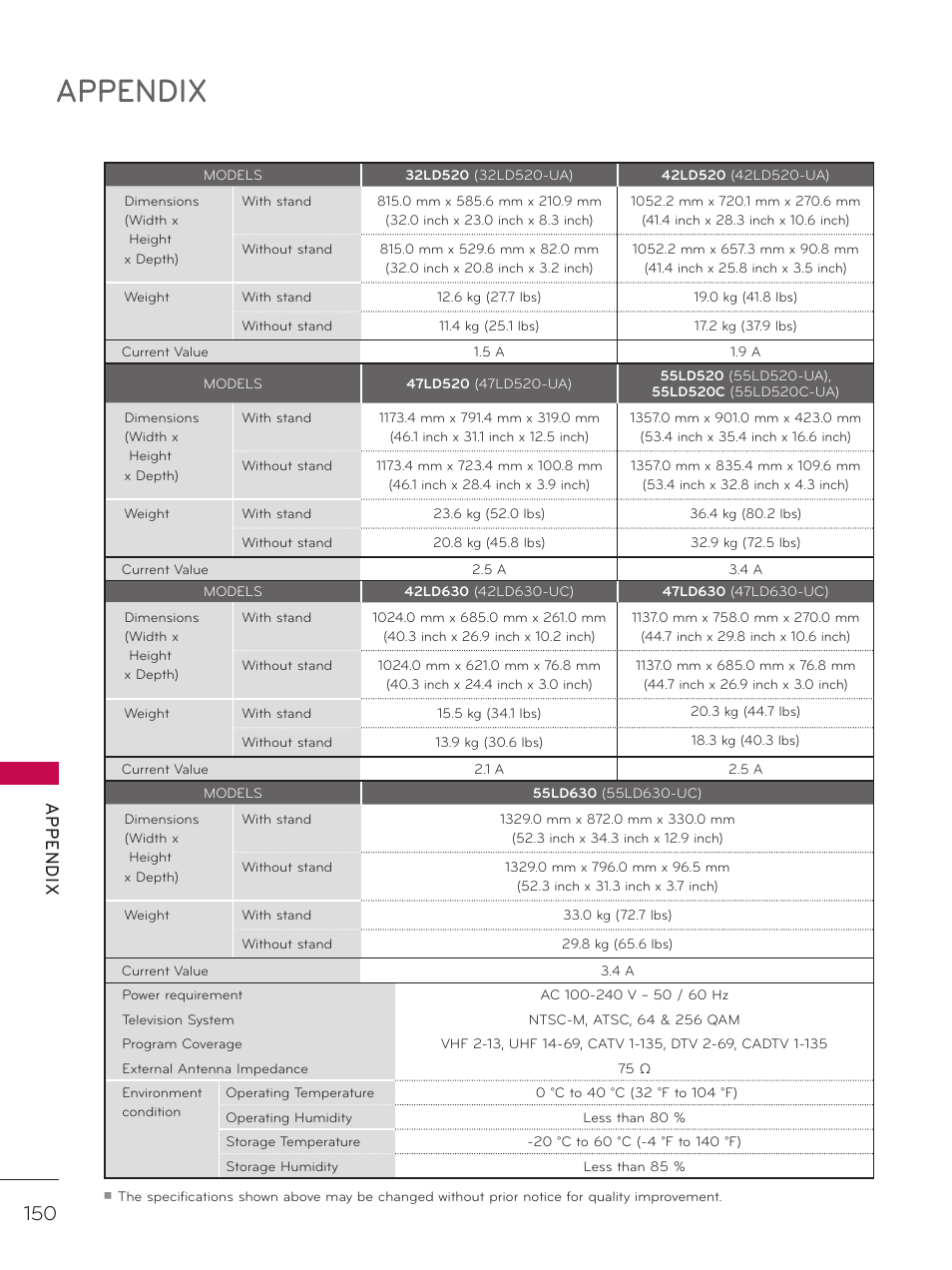 Appendix, Ap p en d ix | LG 47LD452C User Manual | Page 150 / 172