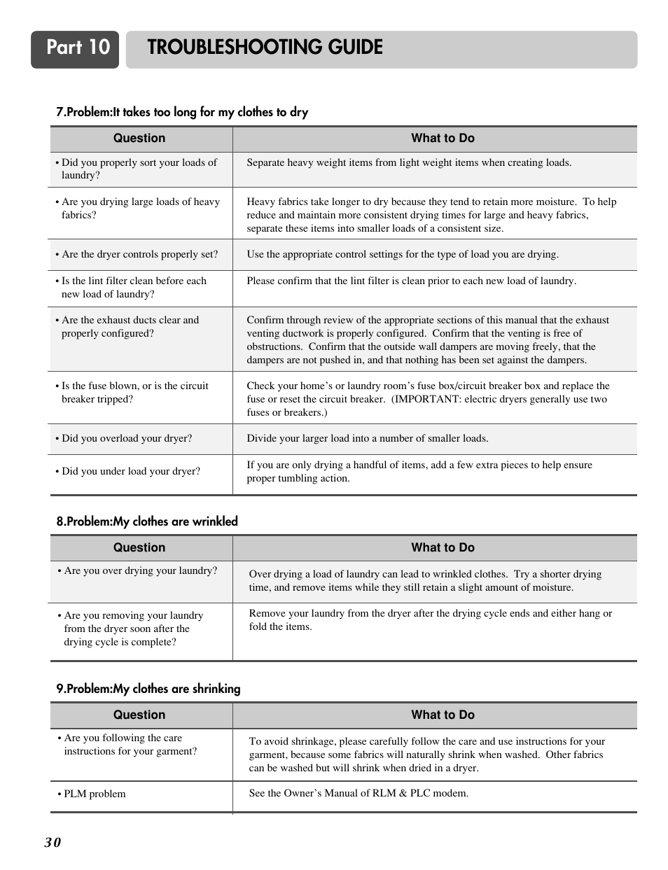 Part 10 troubleshooting guide | LG DLG6952W User Manual | Page 30 / 62