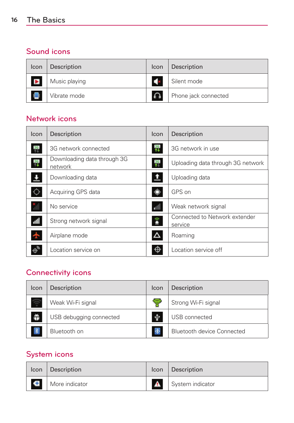 The basics sound icons, Network icons, Connectivity icons | System icons | LG LGVS410PP User Manual | Page 18 / 86