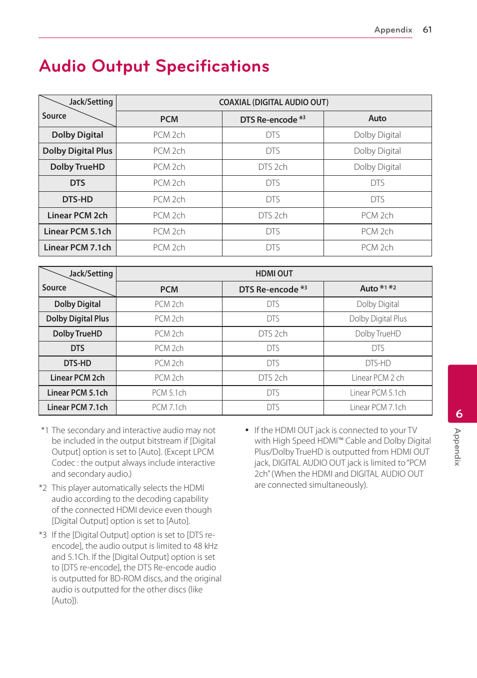 Audio output specifications | LG BP540 User Manual | Page 61 / 70