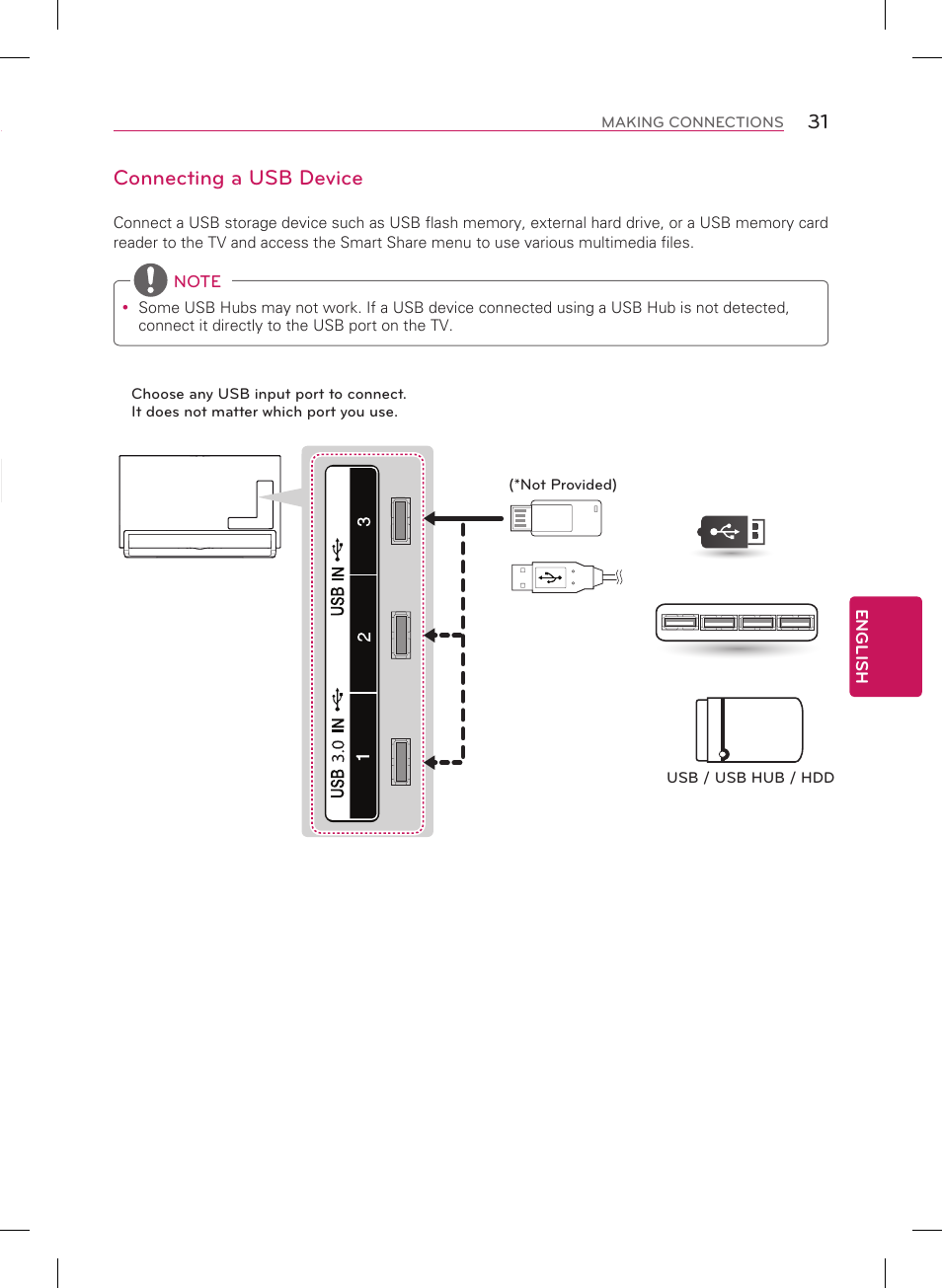 Connecting headphones, Connecting a usb device | LG 55LA9700 User Manual | Page 31 / 56