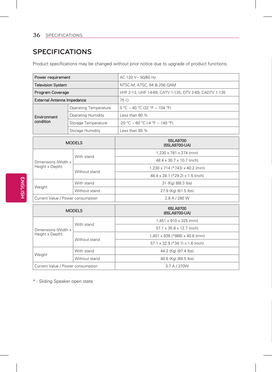 Specifications, English, Hdmi (dtv) supported mode | Component supported mode, Component port connecting information | LG 55LA9700 User Manual | Page 36 / 56