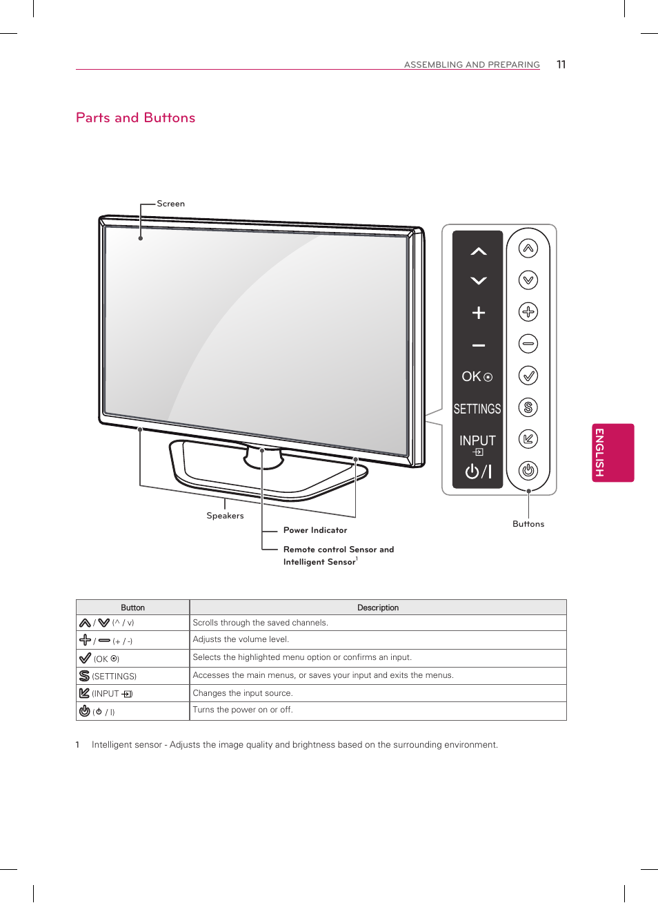 Parts and buttons, Component in / av in, Settings input ok | Video/ antenna in / cable in, Yin 1 r audio, Optical digital audio out | LG 50LN5700 User Manual | Page 11 / 52