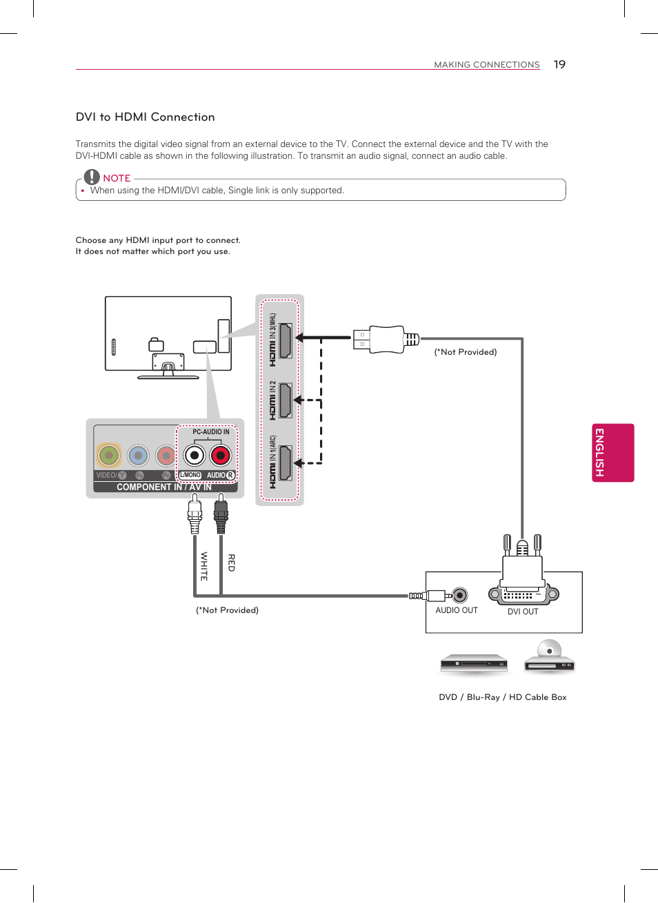 Dvi to hdmi connection, English | LG 50LN5700 User Manual | Page 19 / 52