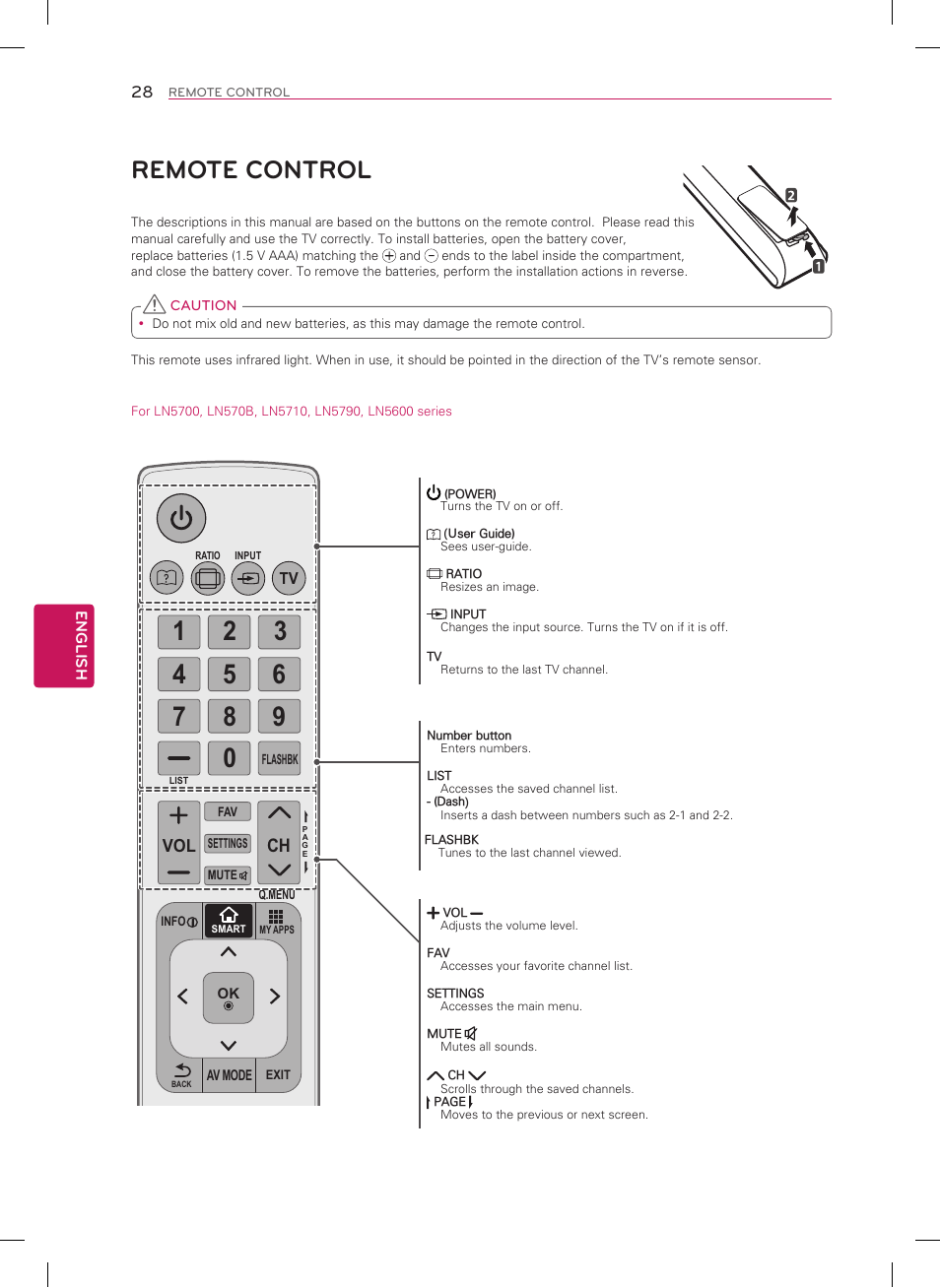 Remote control, Ch vol | LG 50LN5700 User Manual | Page 28 / 52