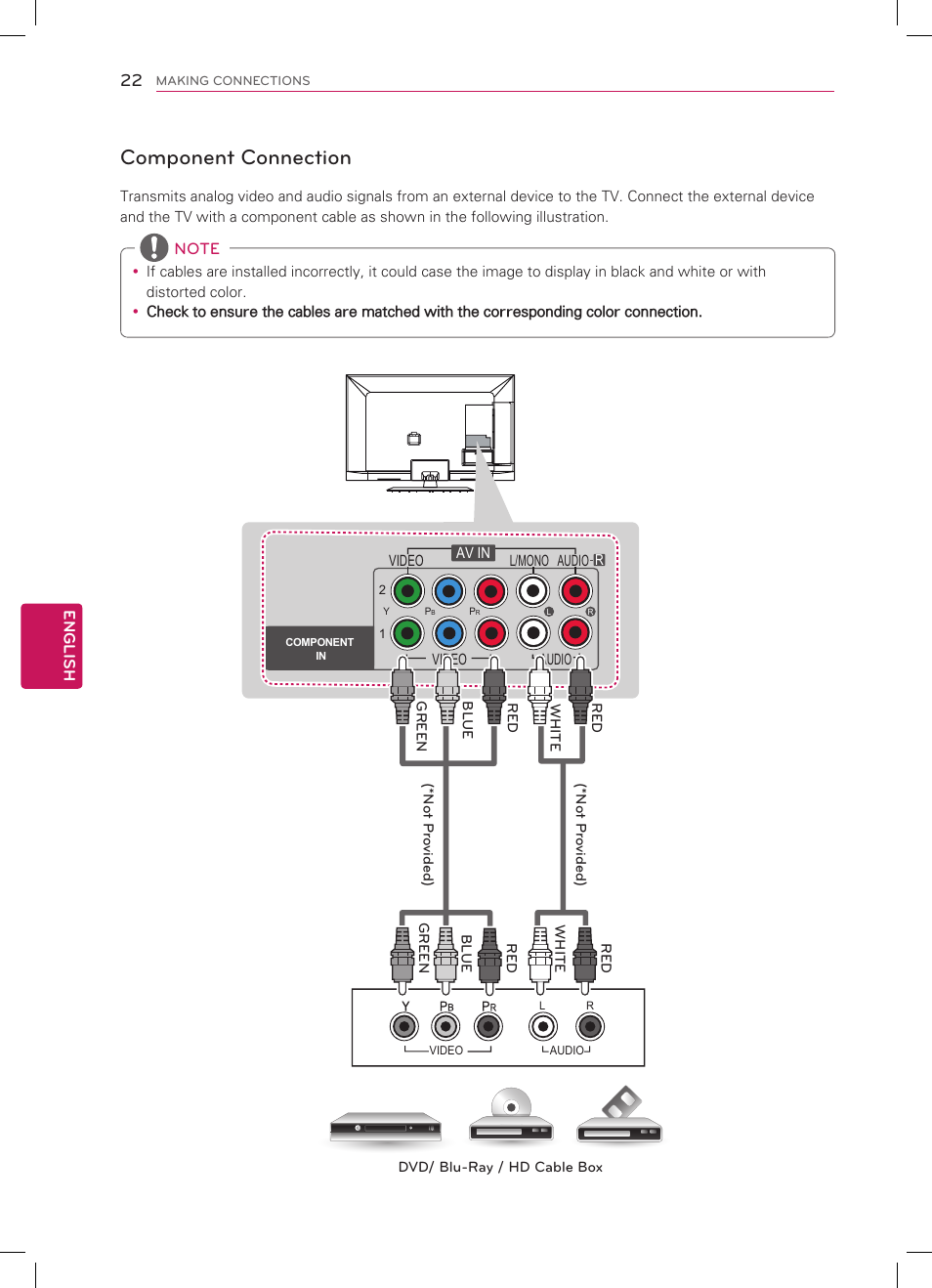 Component connection | LG 47LM5800 User Manual | Page 22 / 36