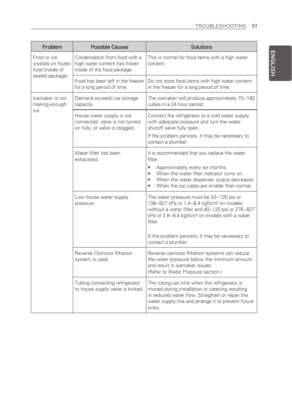LG LMX30995ST User Manual | Page 51 / 63