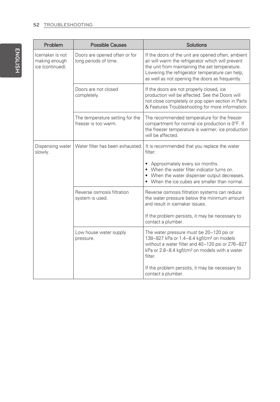 LG LMX30995ST User Manual | Page 52 / 63