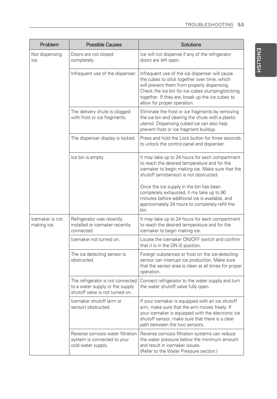LG LMX30995ST User Manual | Page 53 / 63
