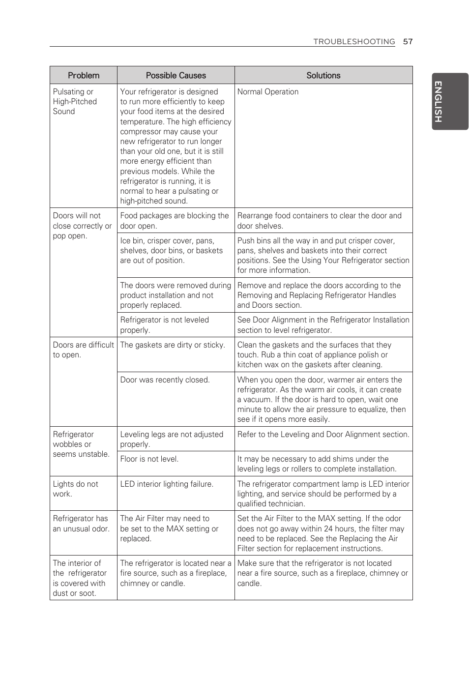 LG LMX30995ST User Manual | Page 57 / 63