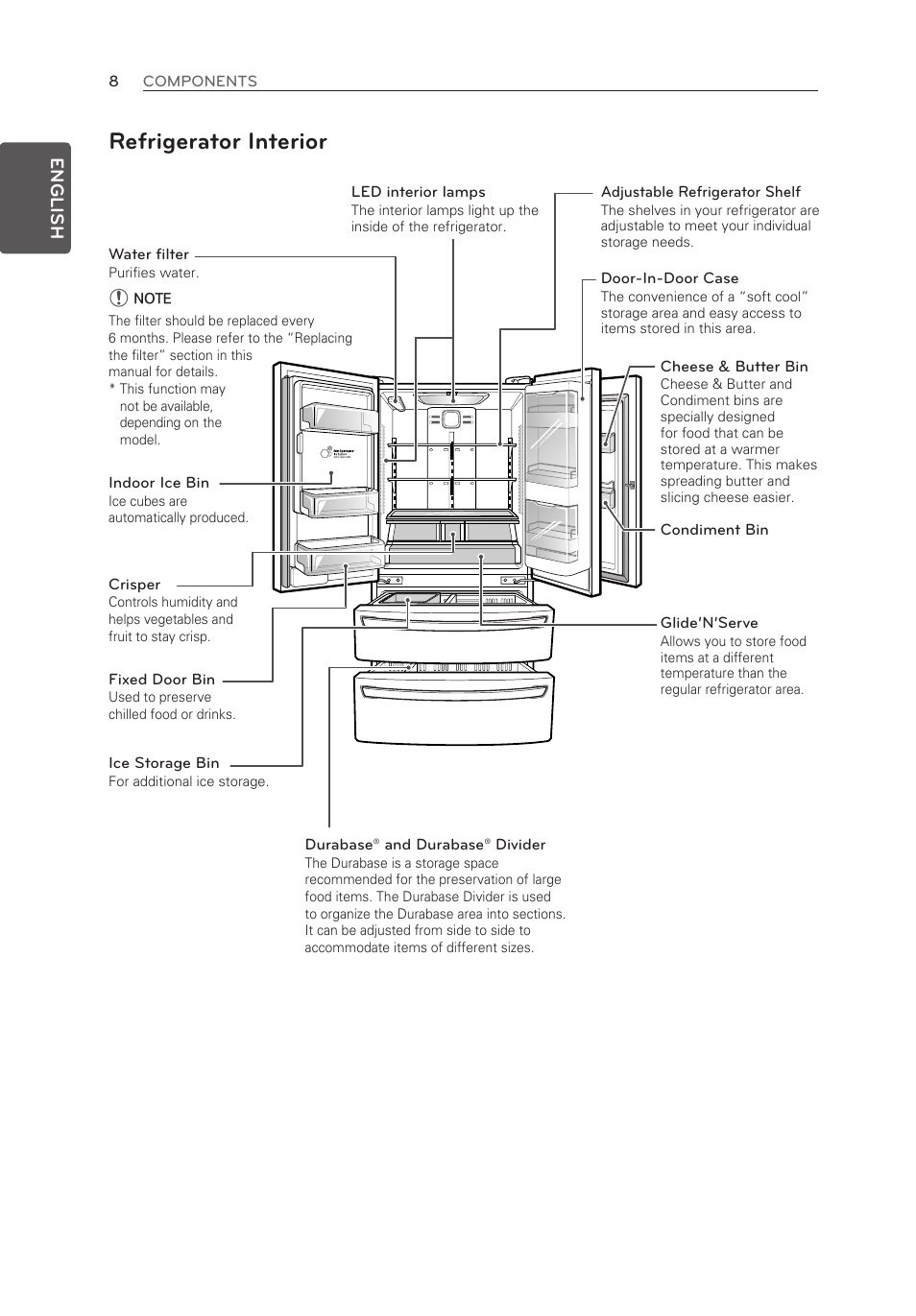 Refrigerator interior, English | LG LMX30995ST User Manual | Page 8 / 63