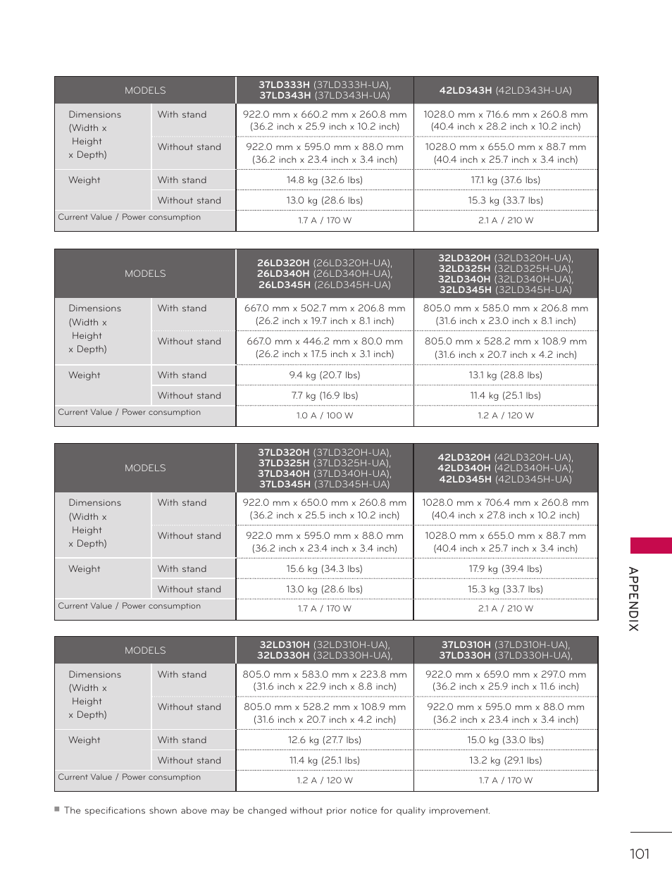 Ap p en d ix | LG 32LD340H User Manual | Page 101 / 317
