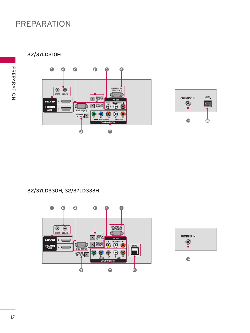 Preparation, Pr ep a r at io n | LG 32LD340H User Manual | Page 12 / 317