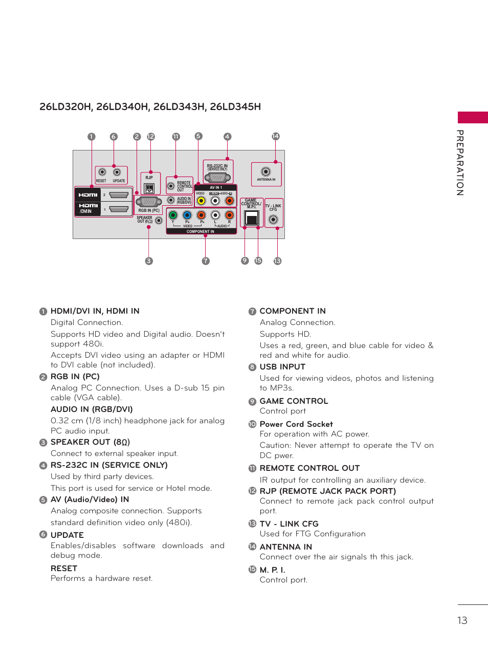 Pr ep a r at io n, Game control control port, Tv - link cfg used for ftg configuration | M. p. i. control port | LG 32LD340H User Manual | Page 13 / 317