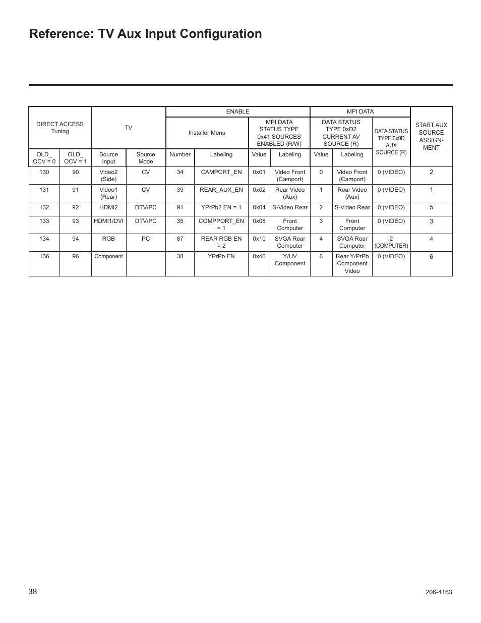 Reference: tv aux input configuration | LG 32LD340H User Manual | Page 155 / 317