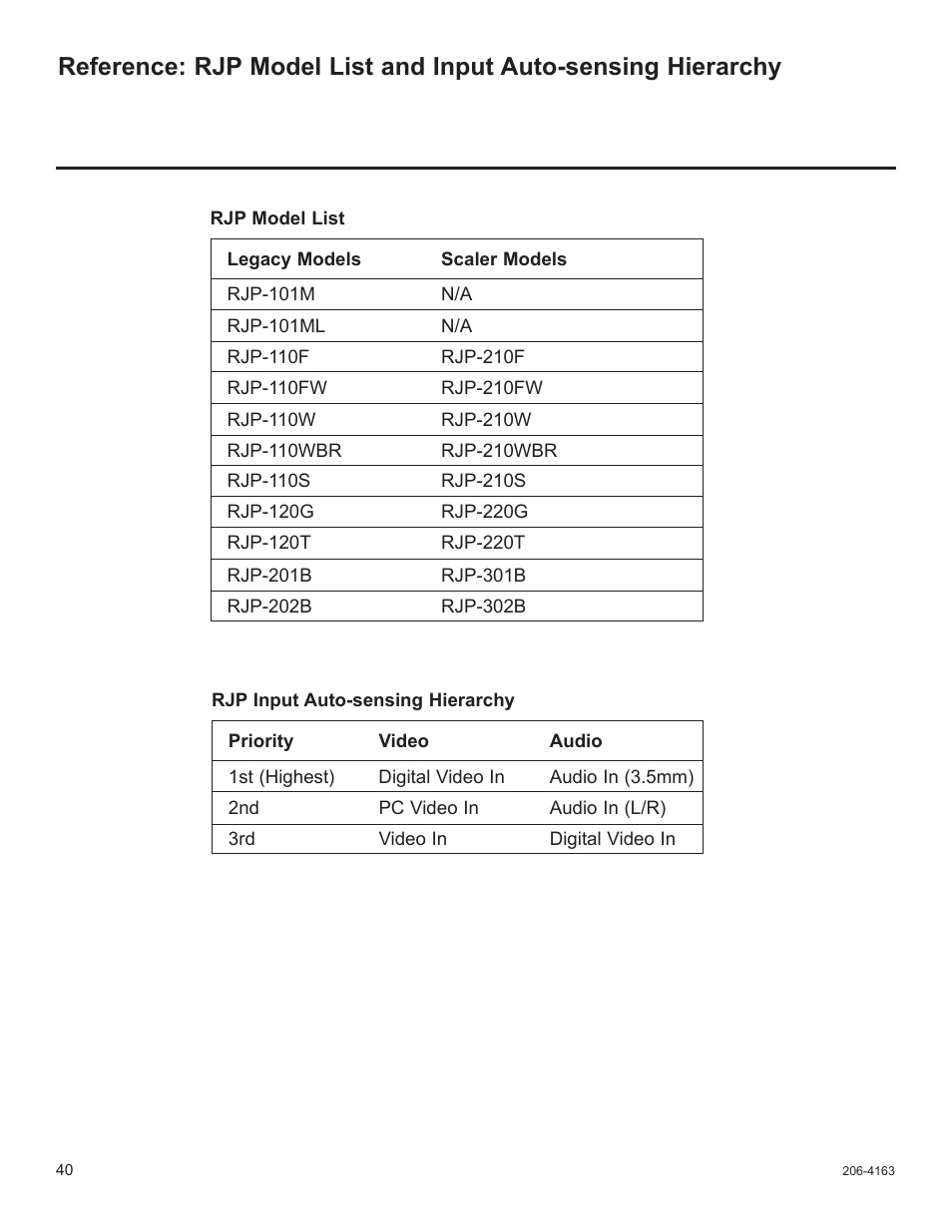 LG 32LD340H User Manual | Page 157 / 317