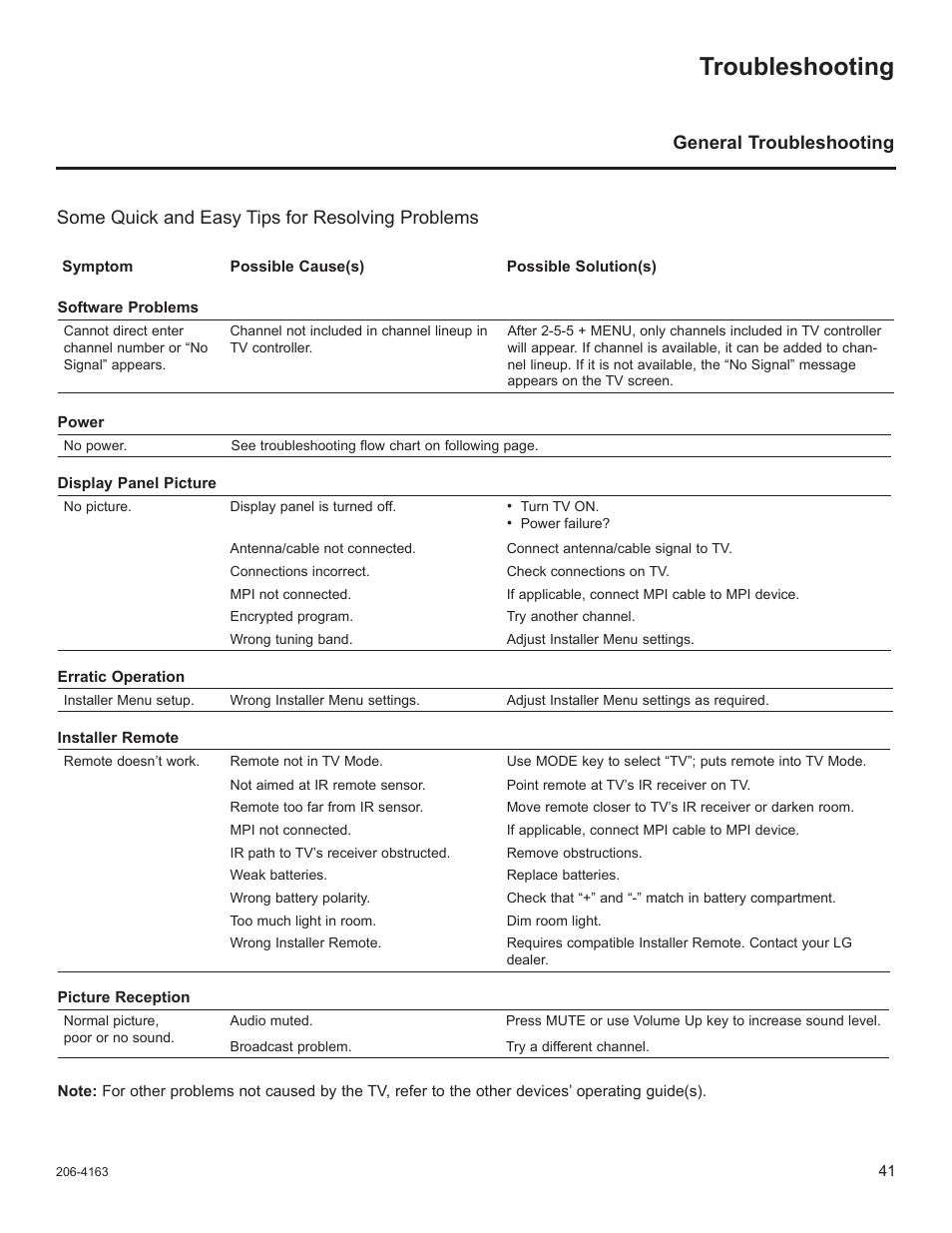 Troubleshooting | LG 32LD340H User Manual | Page 158 / 317