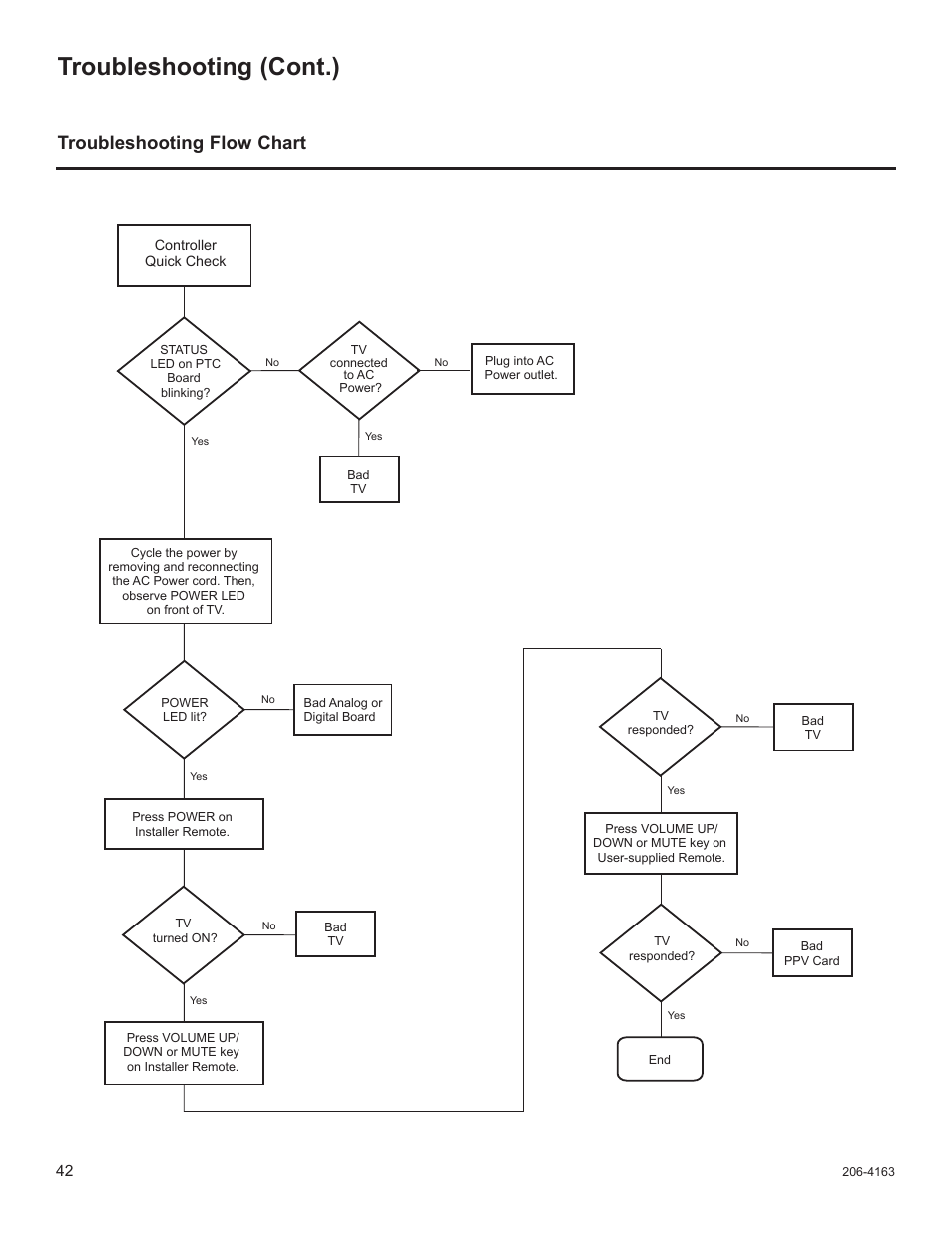 Troubleshooting (cont.), Troubleshooting flow chart | LG 32LD340H User Manual | Page 159 / 317