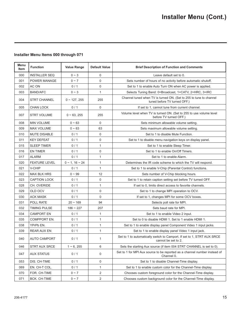Installer menu (cont.) | LG 32LD340H User Manual | Page 179 / 317