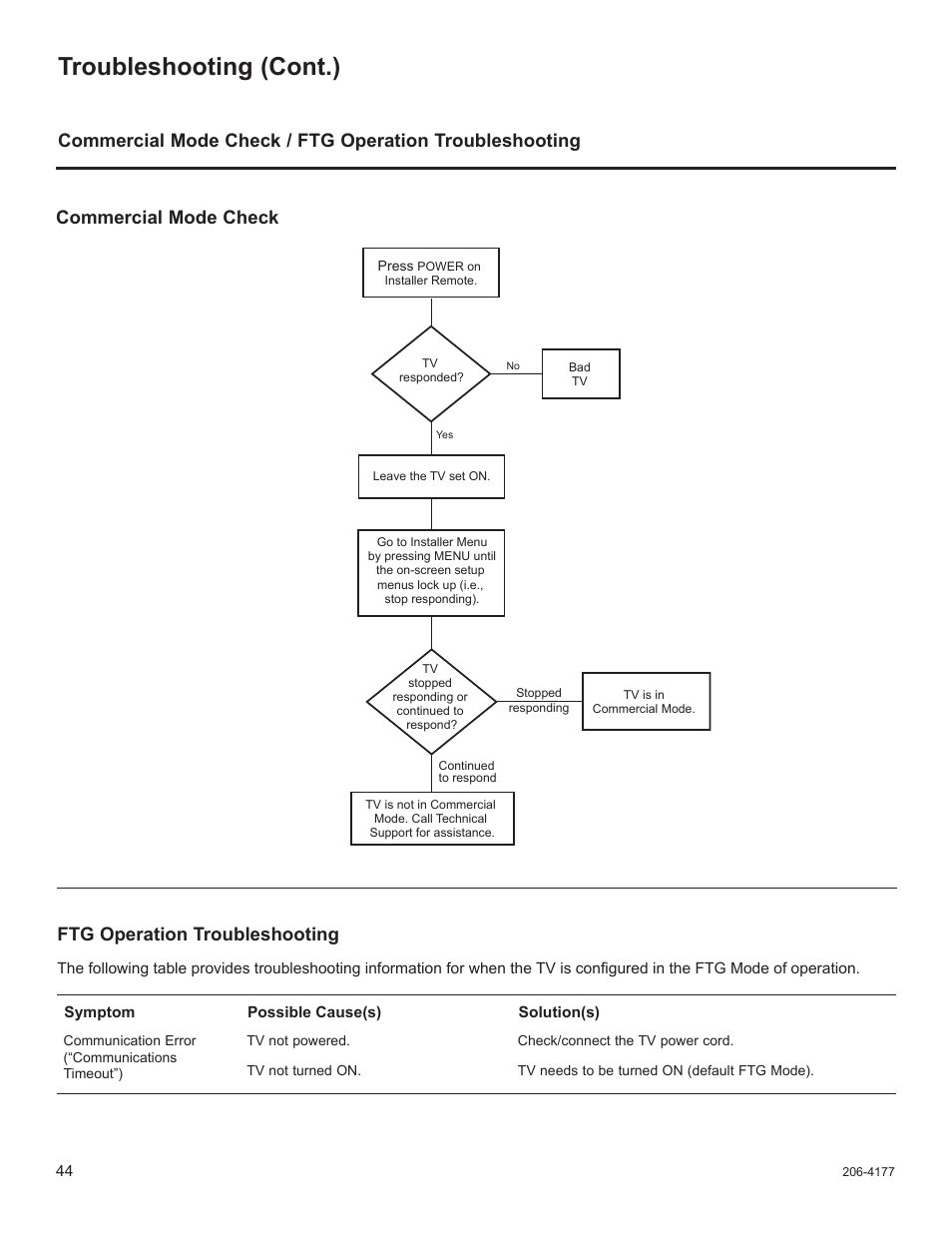 Troubleshooting (cont.) | LG 32LD340H User Manual | Page 208 / 317