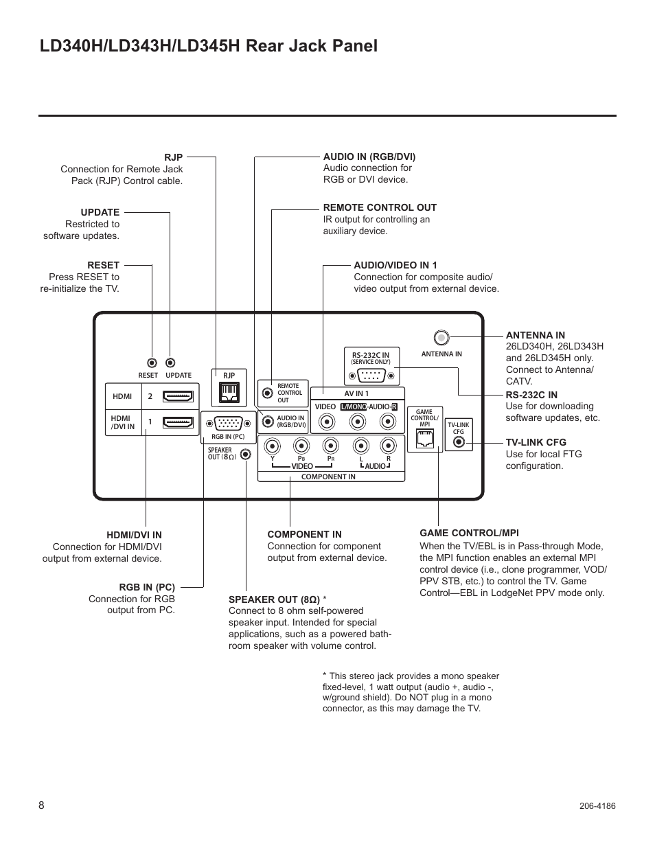 LG 32LD340H User Manual | Page 220 / 317