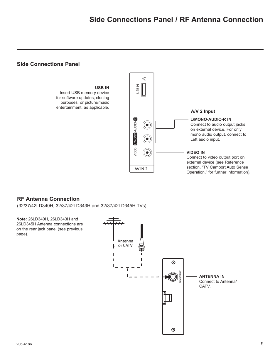 Side connections panel / rf antenna connection, Rf antenna connection, Side connections panel | LG 32LD340H User Manual | Page 221 / 317