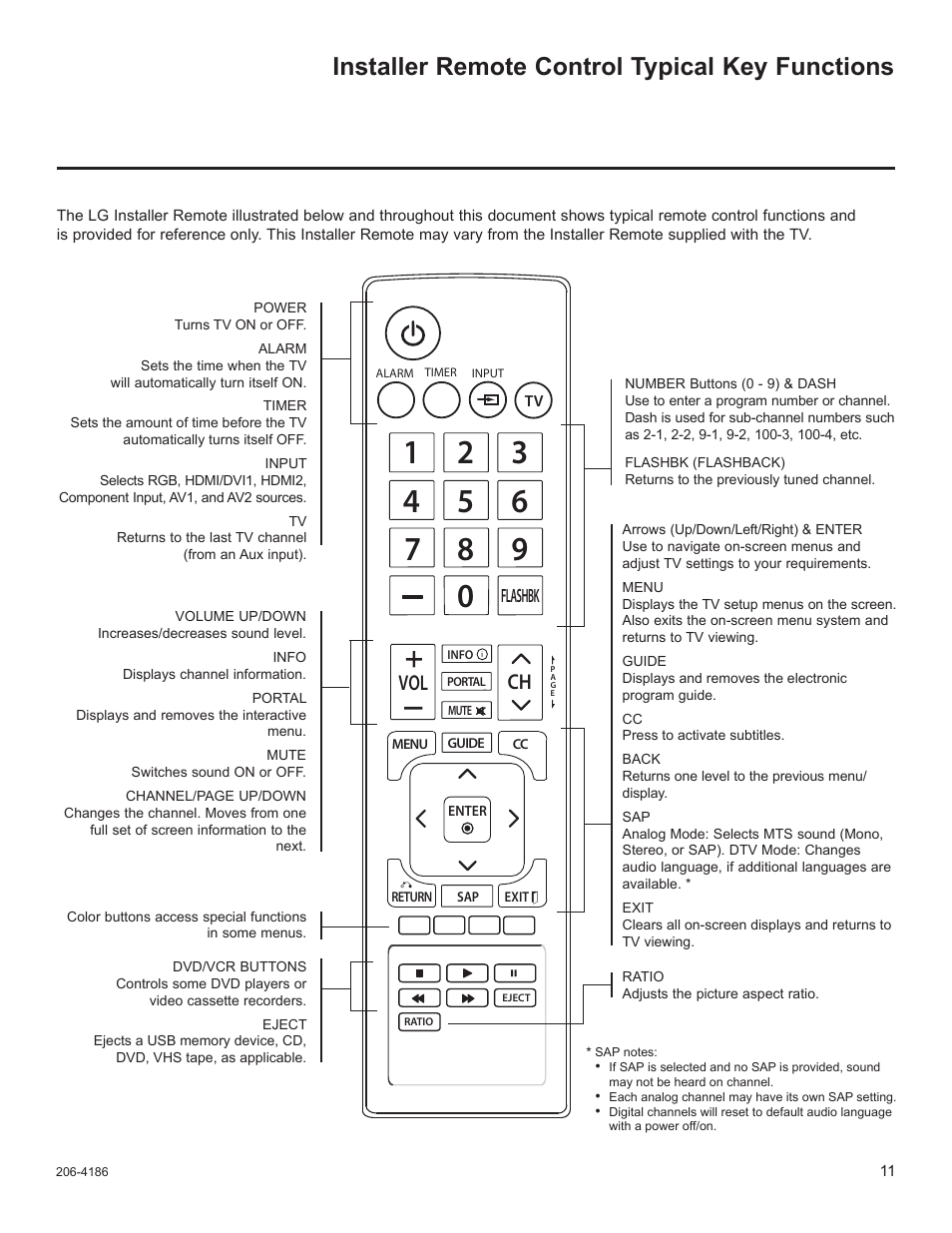 Installer remote control typical key functions, Vol ch, Flashbk | LG 32LD340H User Manual | Page 223 / 317
