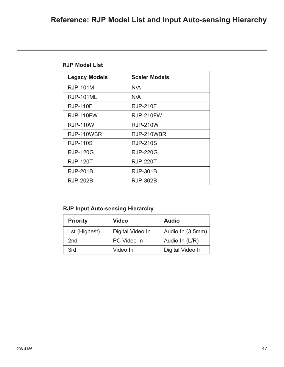 LG 32LD340H User Manual | Page 259 / 317