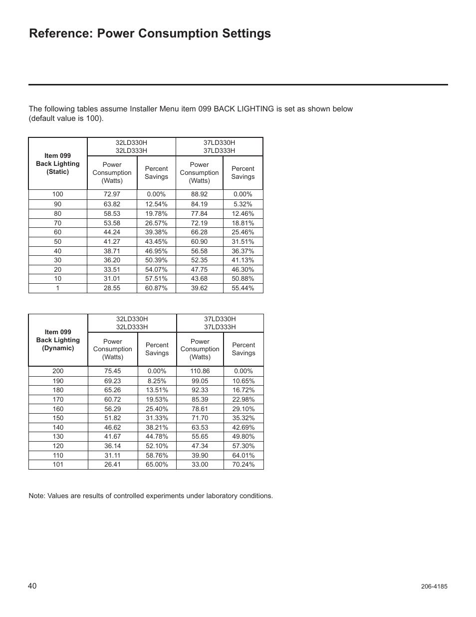 Reference: power consumption settings | LG 32LD340H User Manual | Page 307 / 317