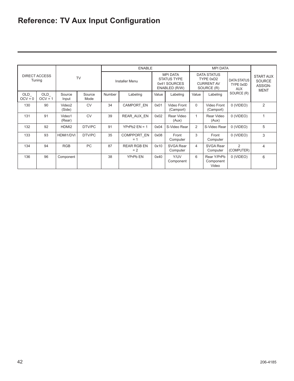 Reference: tv aux input configuration | LG 32LD340H User Manual | Page 309 / 317