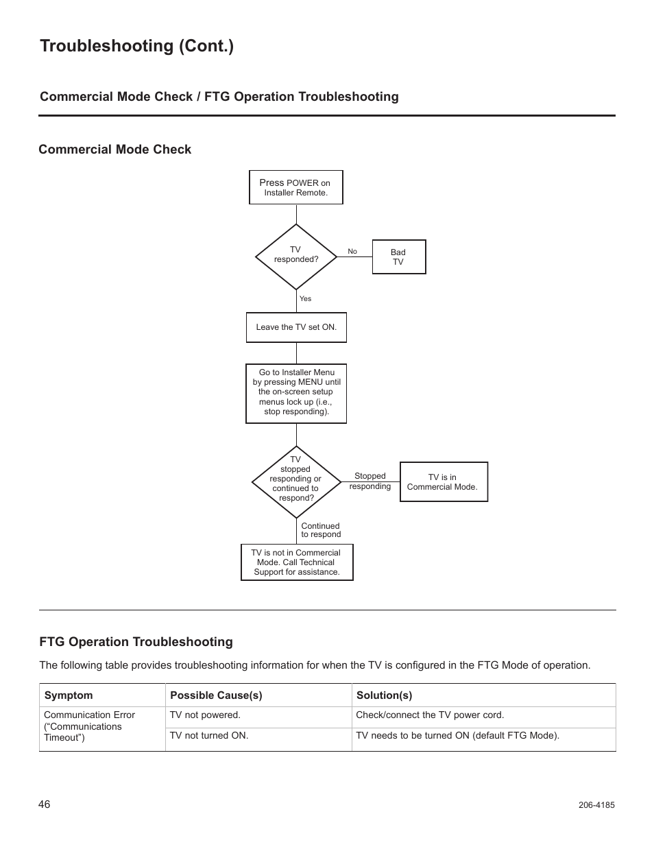 Troubleshooting (cont.) | LG 32LD340H User Manual | Page 313 / 317