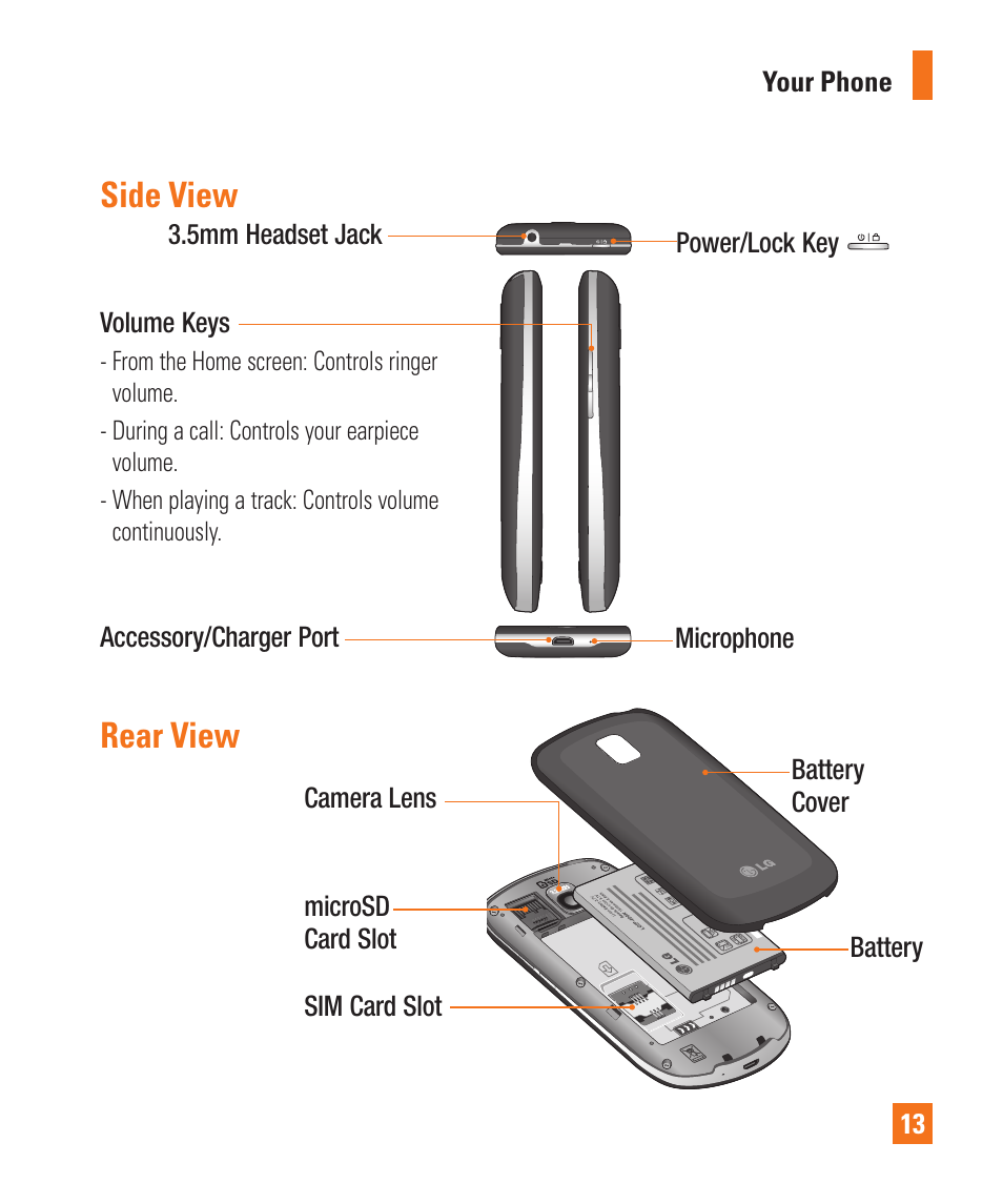 Rear view, Side view | LG LGP505 User Manual | Page 15 / 198