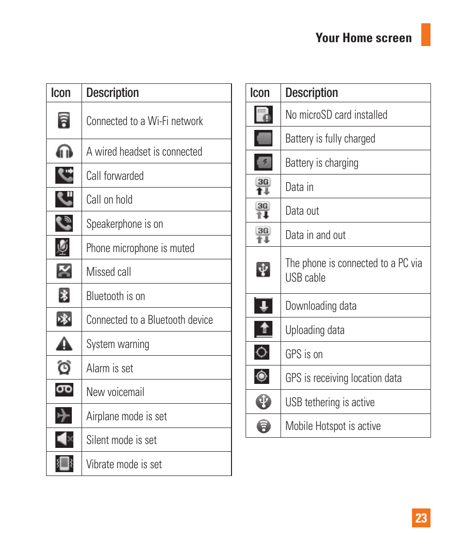 LG LGP505 User Manual | Page 25 / 198
