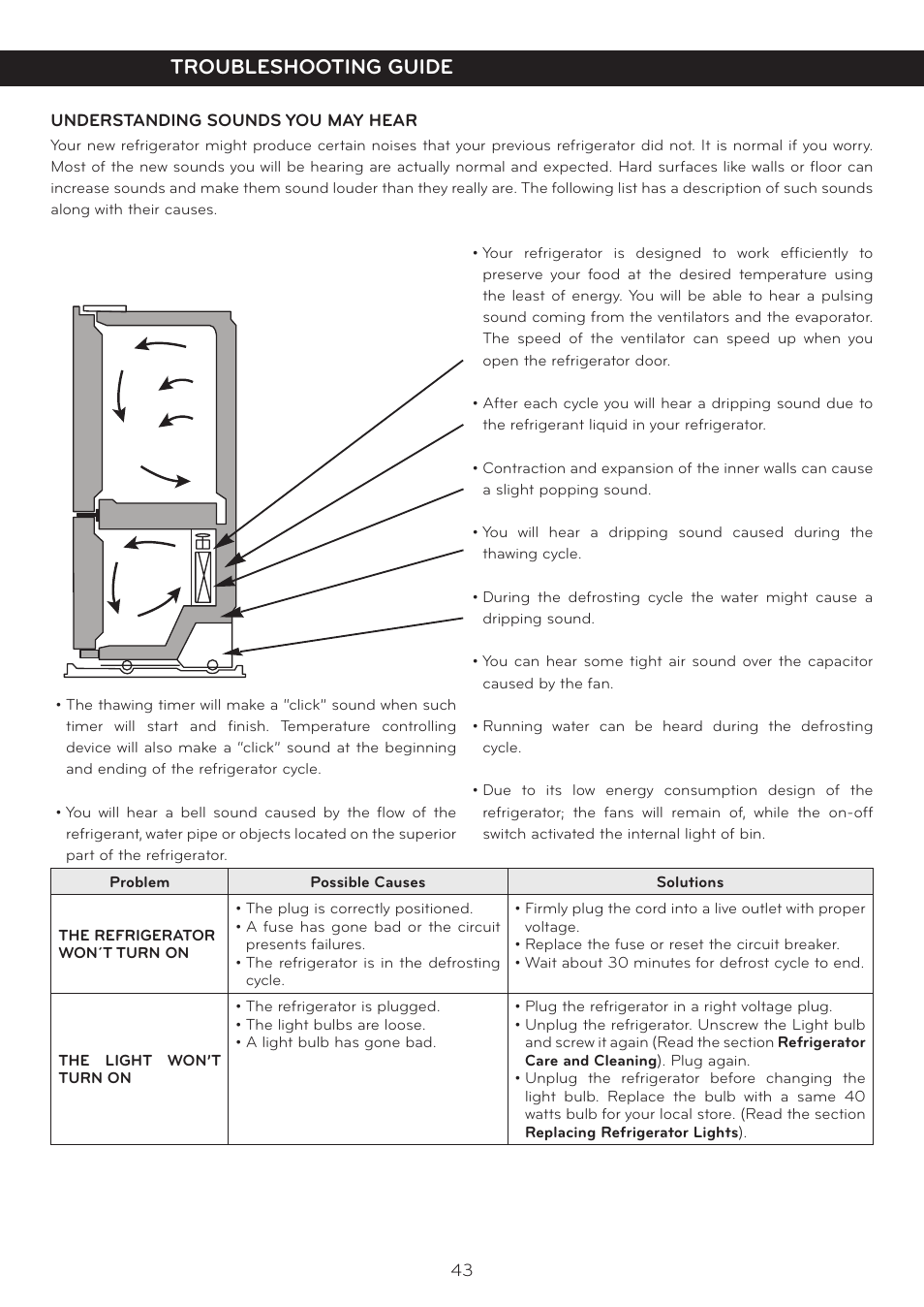 Troubleshooting guide | LG LFX25978ST User Manual | Page 43 / 50