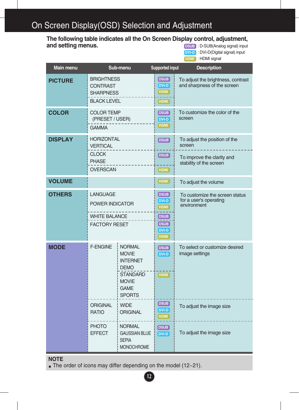 On screen display(osd) selection and adjustment | LG W2340VG-PN User Manual | Page 13 / 30