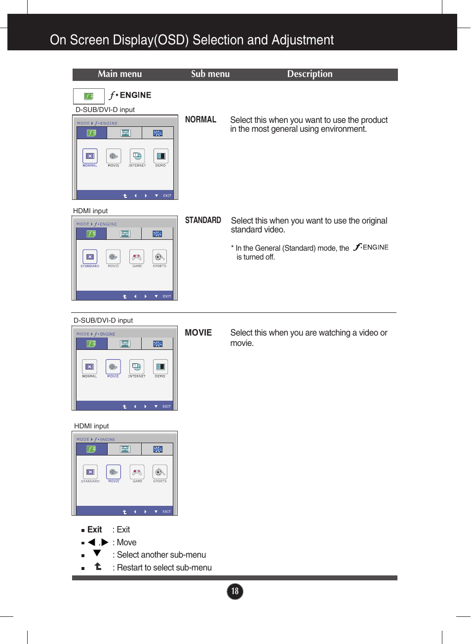 F-engine, On screen display(osd) selection and adjustment | LG W2340VG-PN User Manual | Page 19 / 30