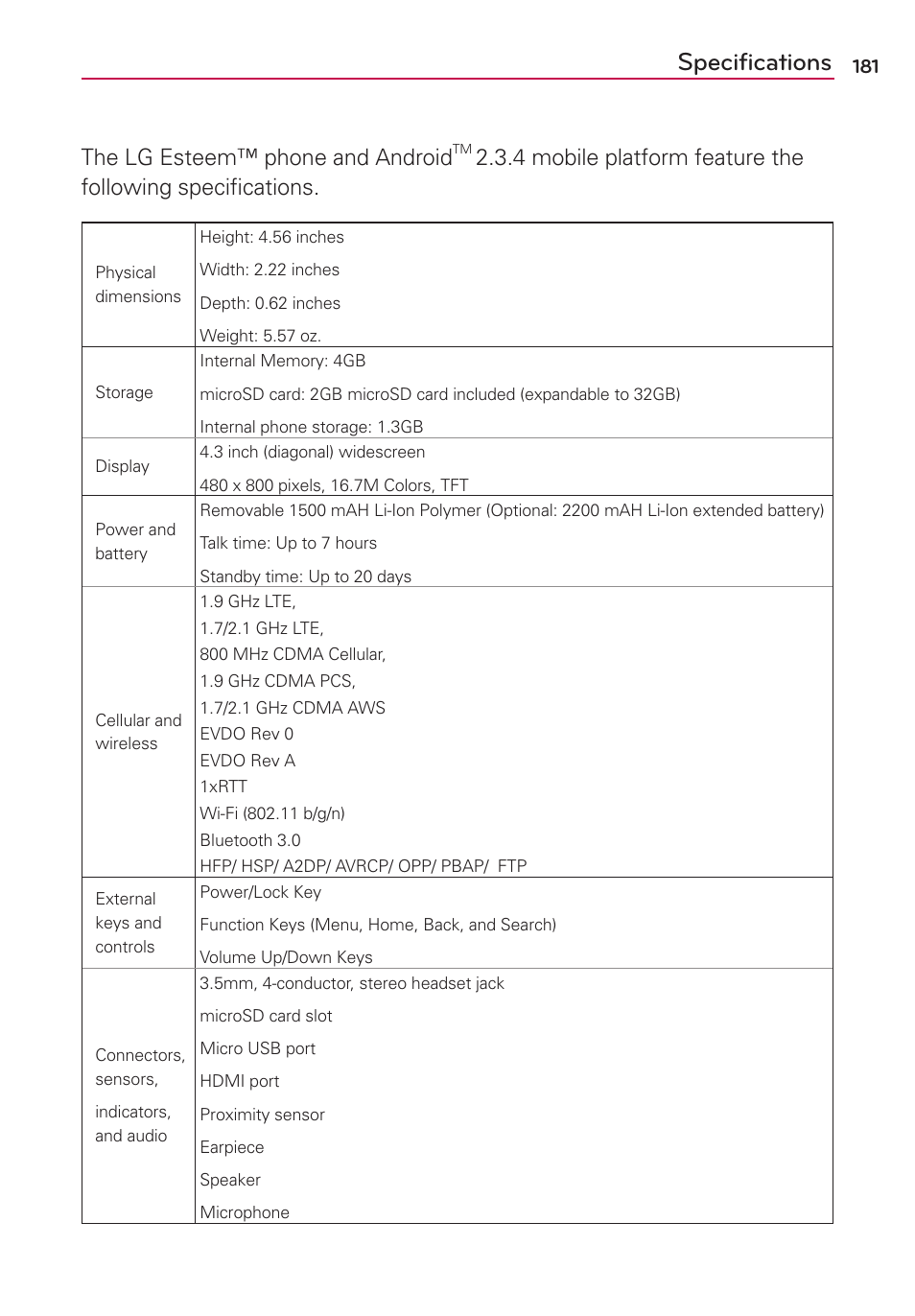 Specifications, The lg esteem™ phone and android | LG MS910 User Manual | Page 181 / 199