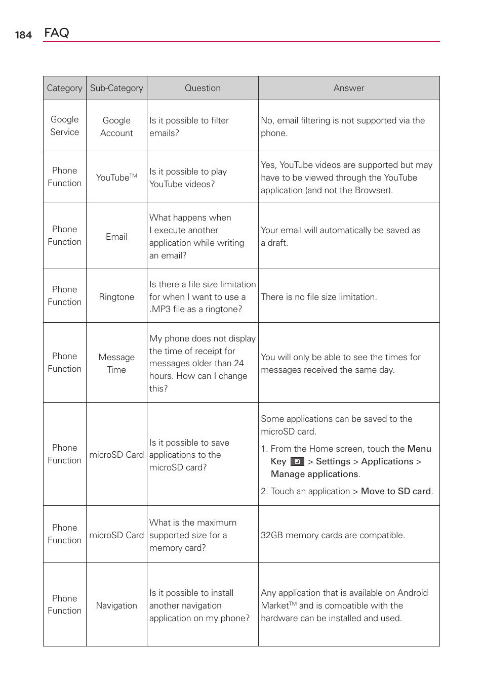 LG MS910 User Manual | Page 184 / 199