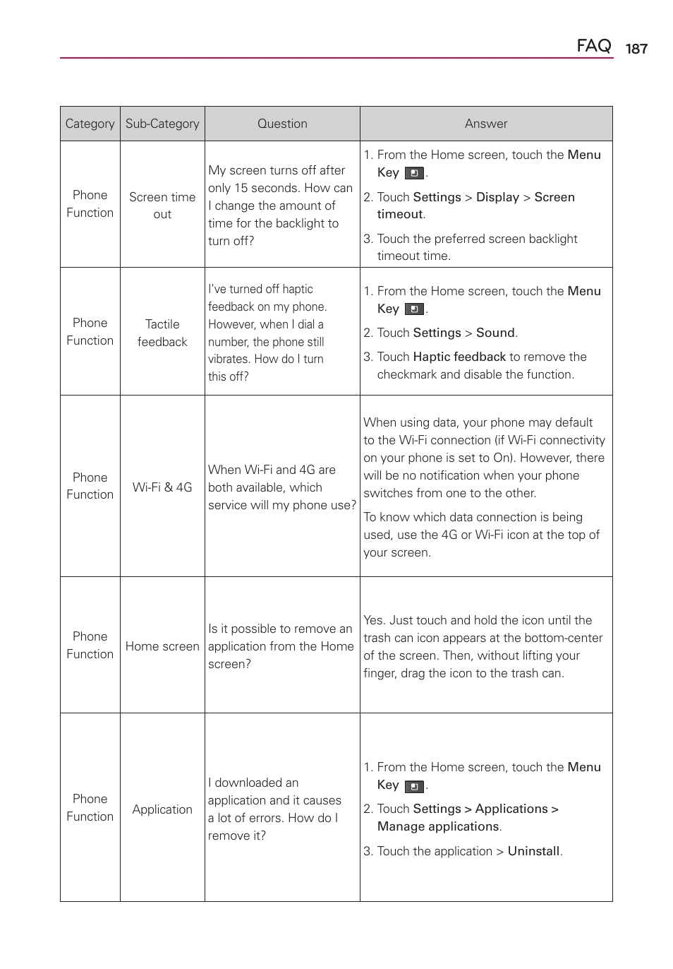 LG MS910 User Manual | Page 187 / 199