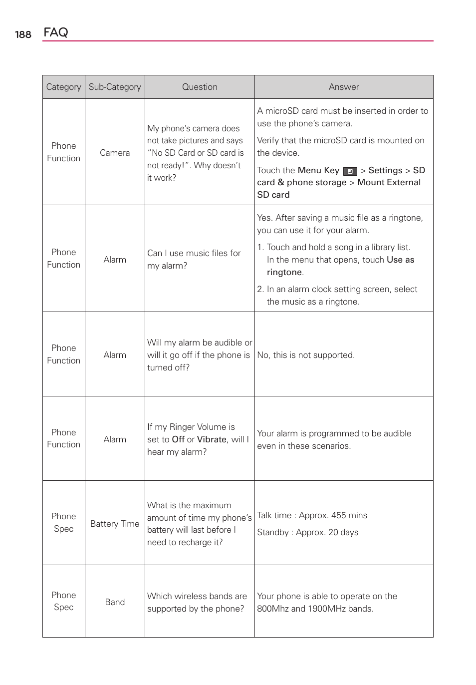 LG MS910 User Manual | Page 188 / 199