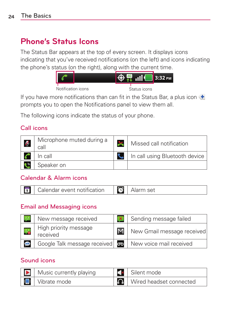 Phone’s status icons | LG MS910 User Manual | Page 24 / 199