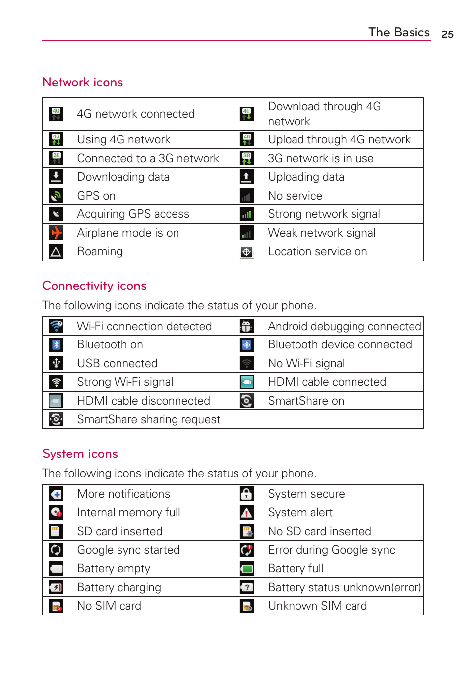LG MS910 User Manual | Page 25 / 199