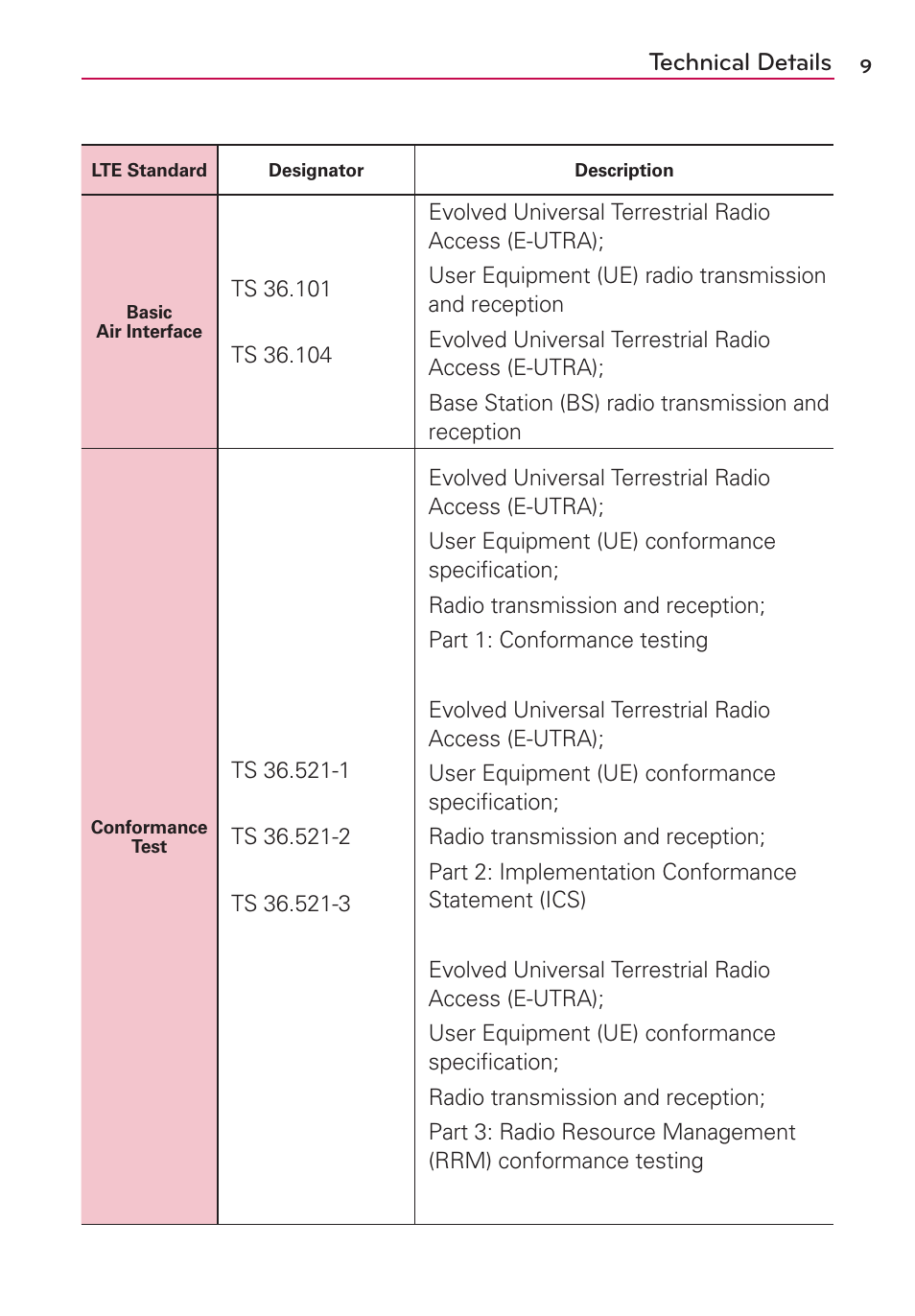 Technical details | LG MS910 User Manual | Page 9 / 199