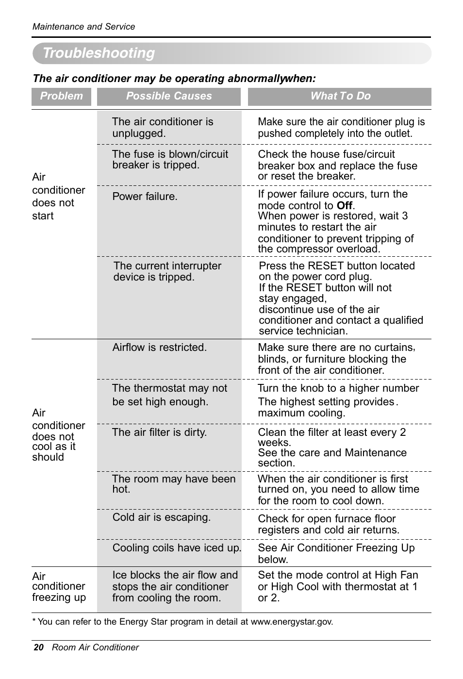 Troubleshooting | LG ZW5000 User Manual | Page 20 / 44