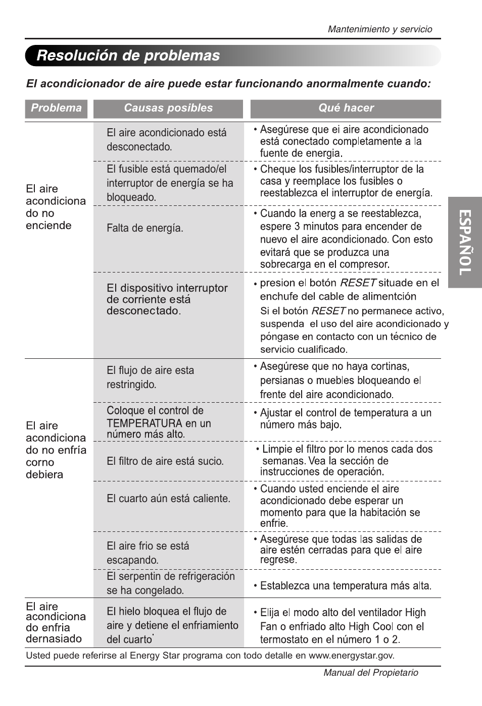 Seguraidad electrica, Es pa n o l, Es pa ñ o l | LG ZW5000 User Manual | Page 41 / 44